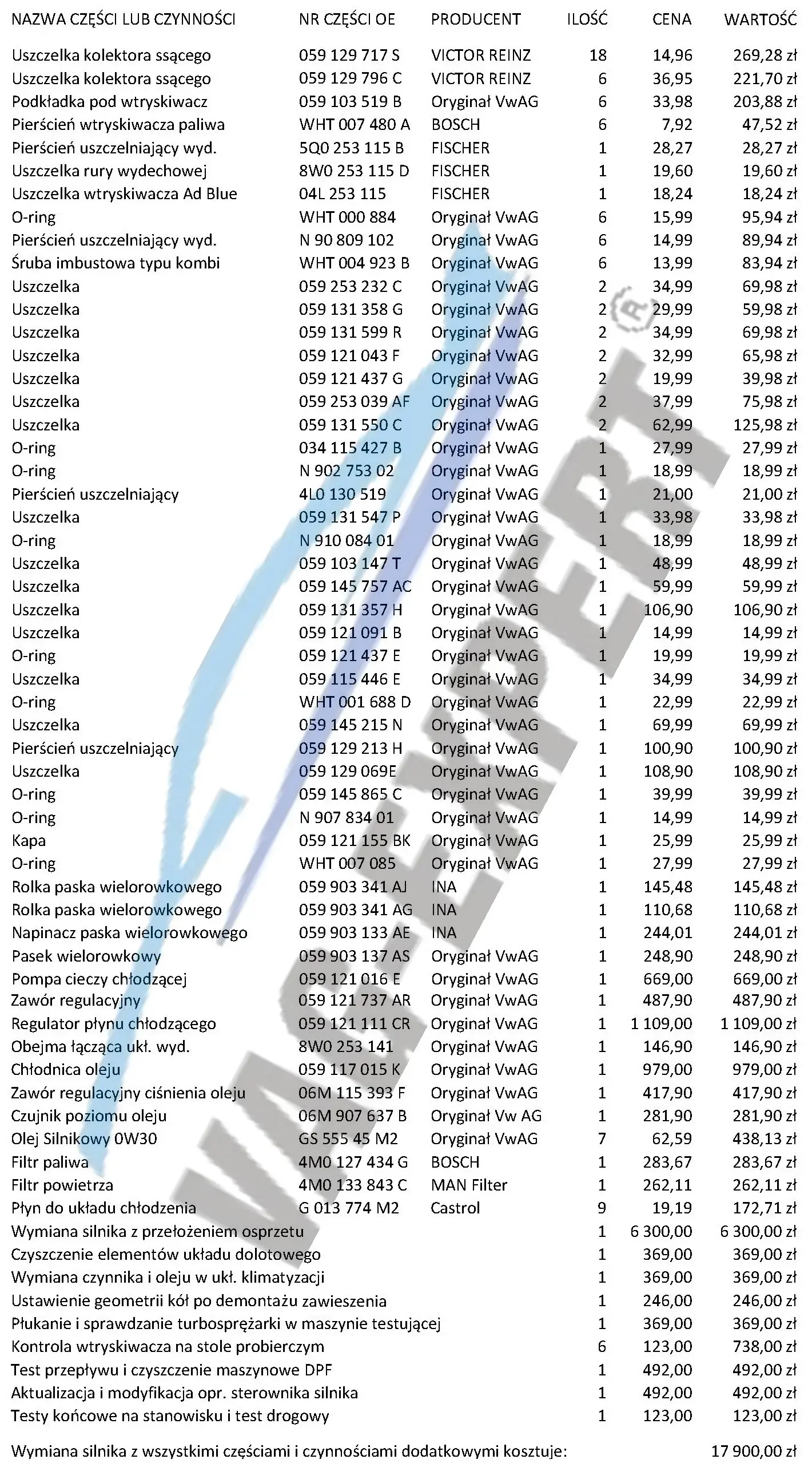 Wykaz części i czynności do wymiany silnika CRT